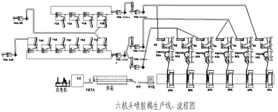 仿絲棉生產(chǎn)設(shè)備