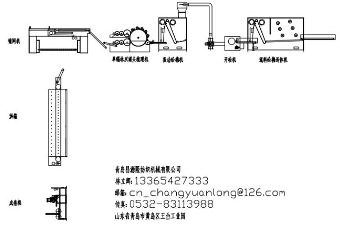 噴膠棉機(jī)械設(shè)備