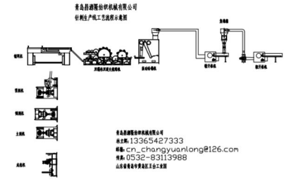 一次性展覽毯設(shè)備